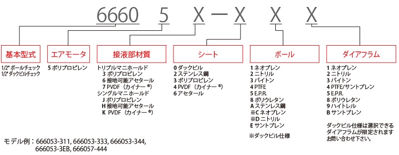 ダイアフラムポンプ<br/>PROシリーズ　1/2